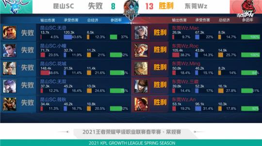 季的夺冠过 季的夺冠过