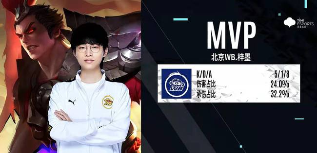 进行了专项 进行了专项